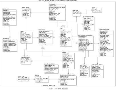 Data Centric Methodology